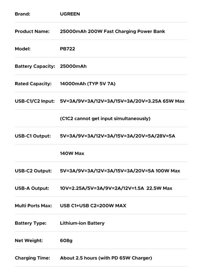 200W 25,000mAh Power Bank